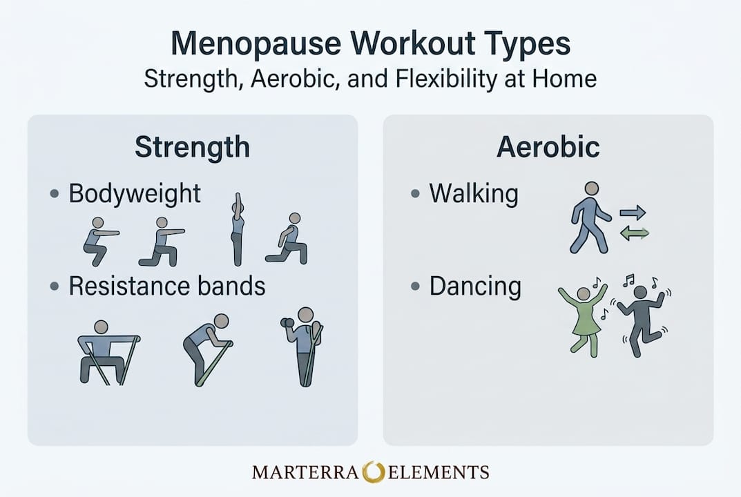 Infographic showing menopause workout types
