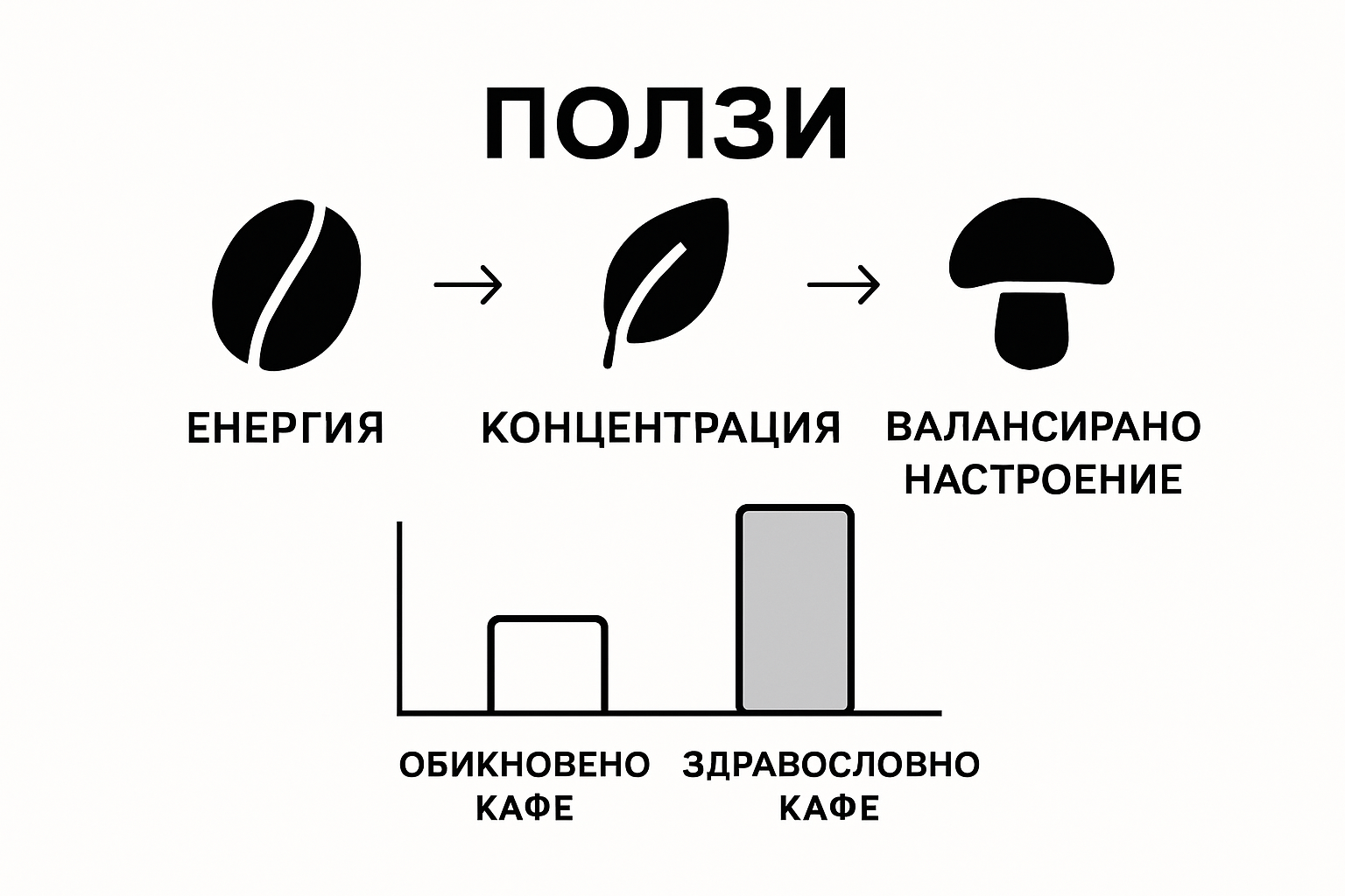 Инфографика: какви ползи ни носят съставките в кафето