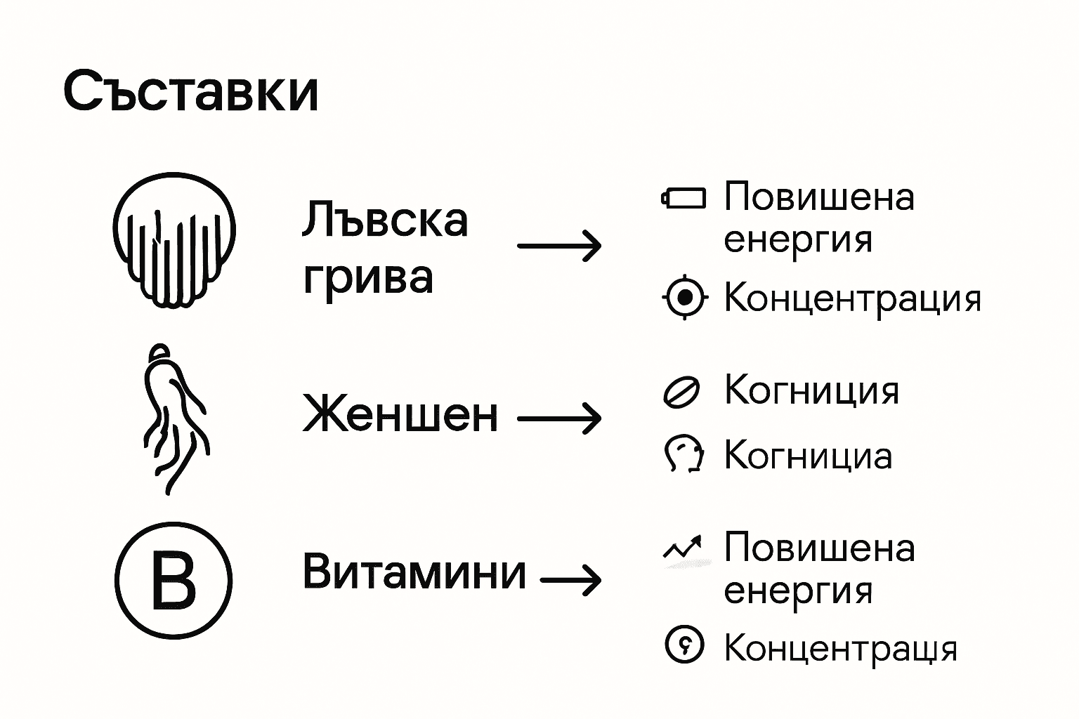 Инфографика с ползите от добавените съставки в кафето
