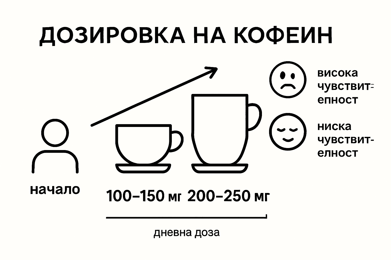 Инфографика: Сравнение на различните количества кофеин в кафето