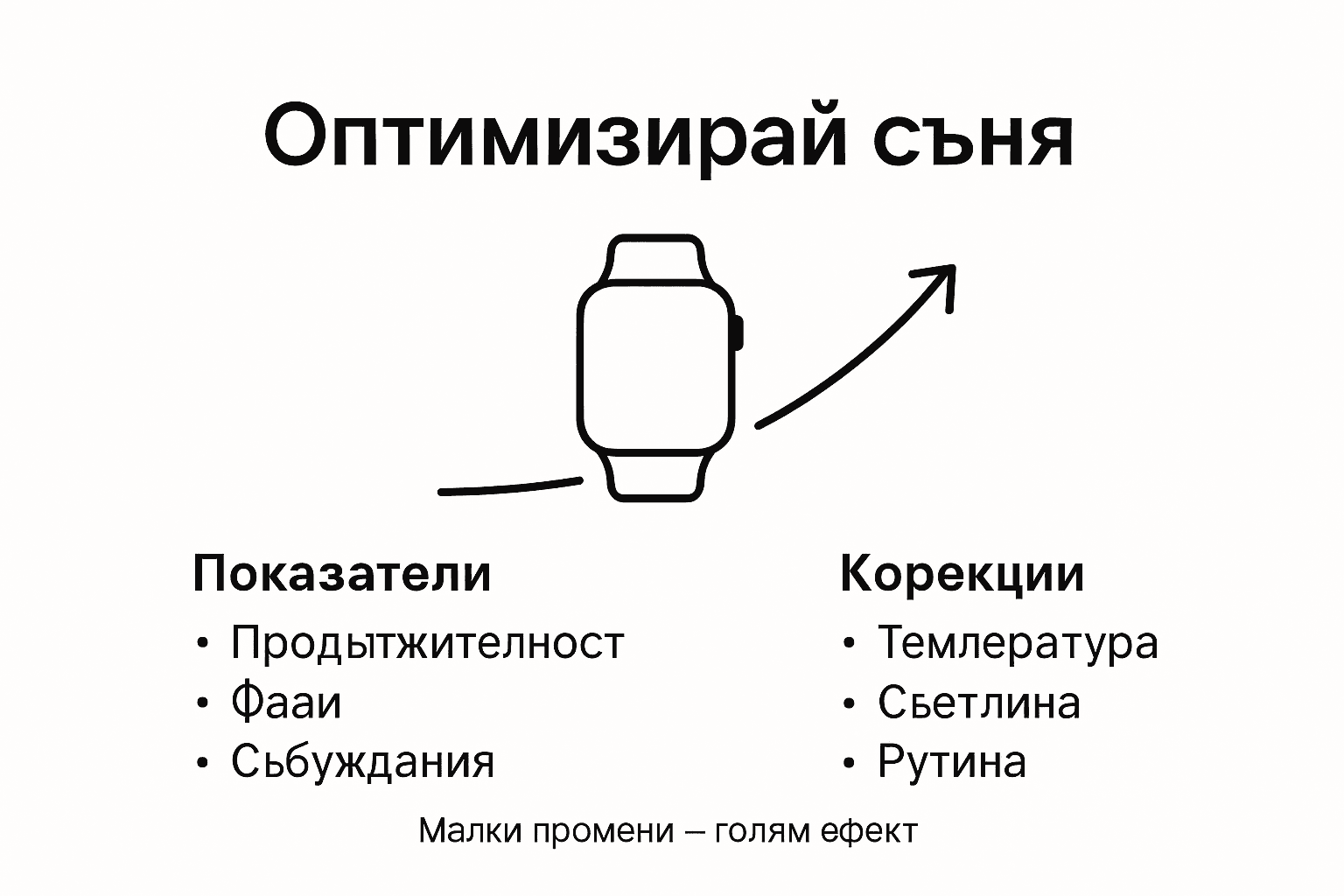 Визуално ръководство за проследяване и подобряване на качеството на съня