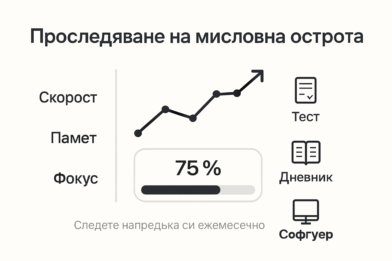 Визуално представяне на напредъка в когнитивното развитие