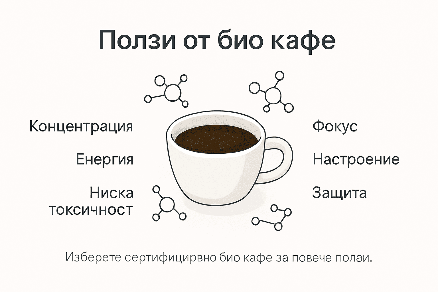 Визуално представяне на най-важните предимства на био кафето