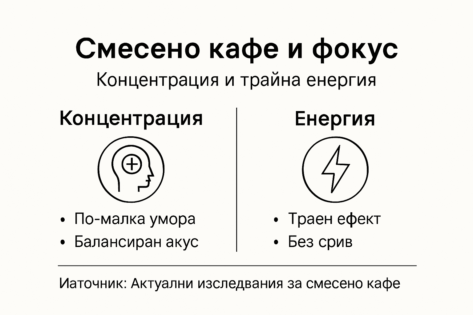 Инфографика: Как смесеното кафе помага да се съсредоточим и ни дава енергия