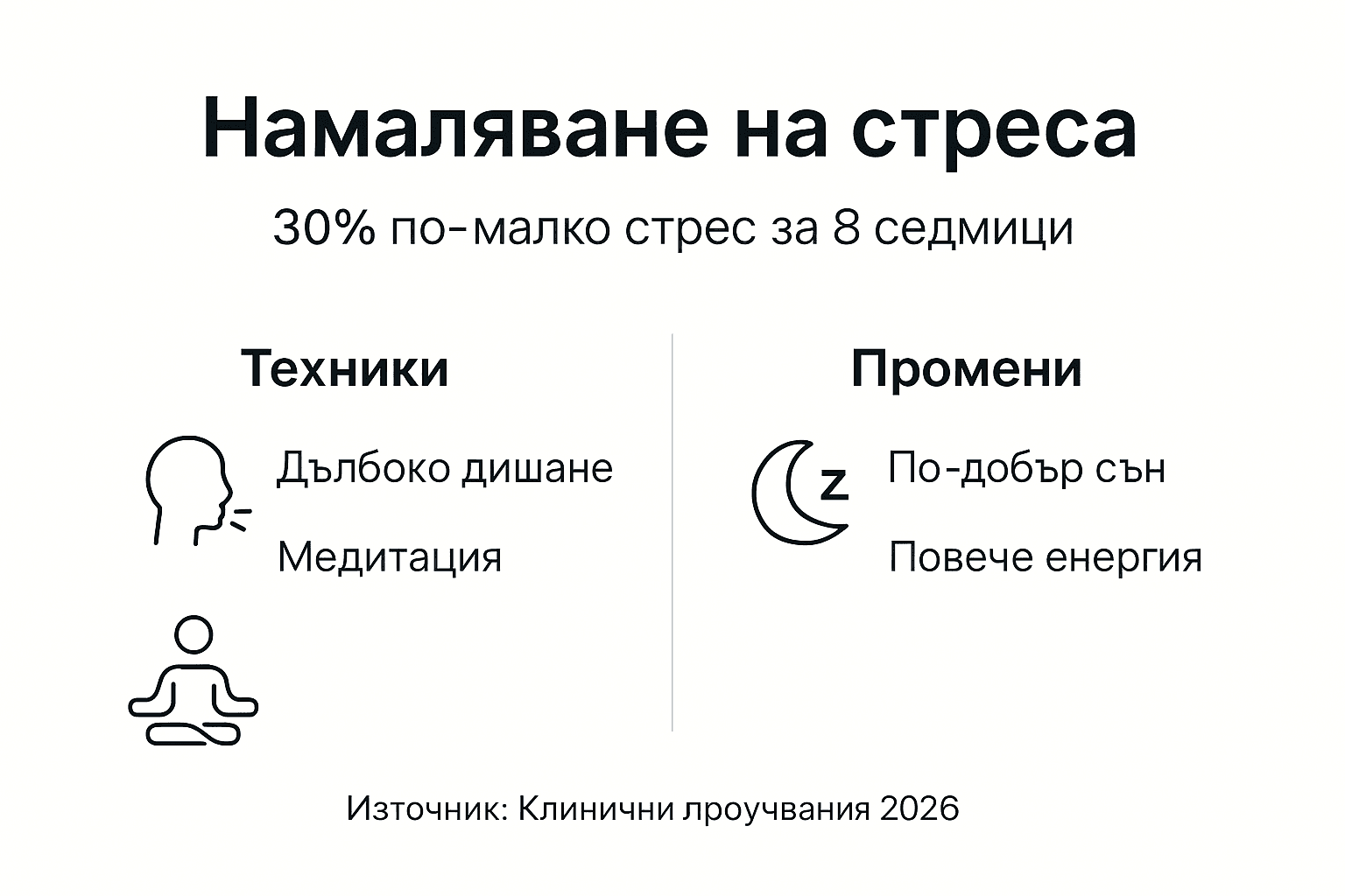 Инфографика: изпитани методи за справяне със стреса и техните ефекти
