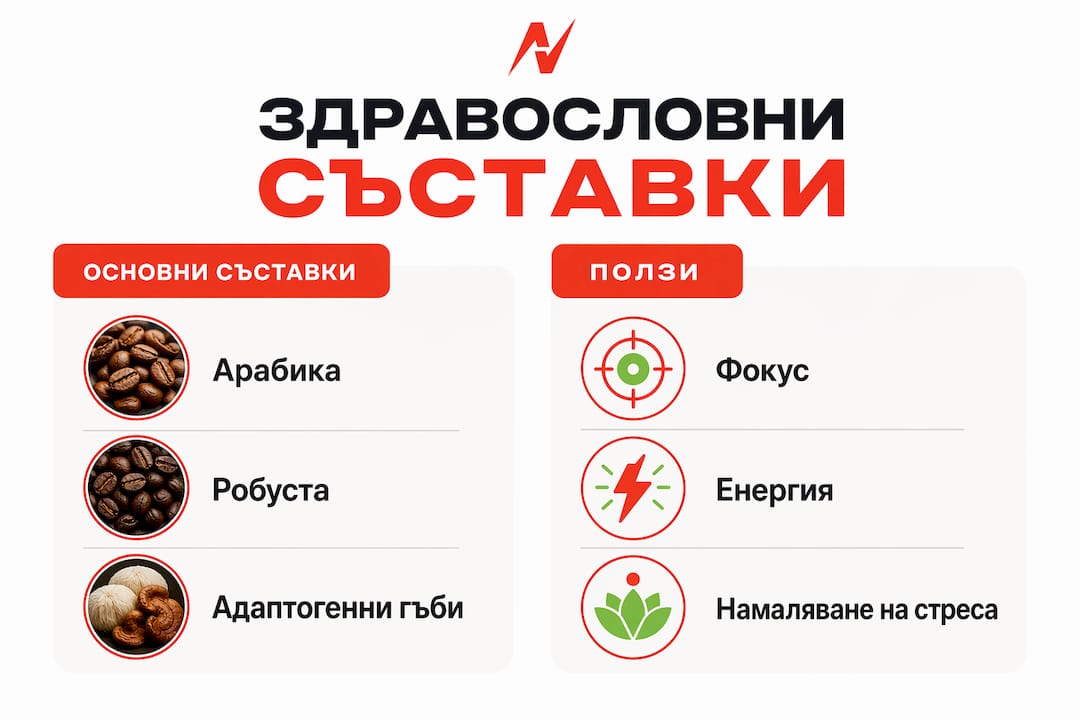 Инфографика: Сравнение на полезните съставки в кафето и техните ползи за здравето