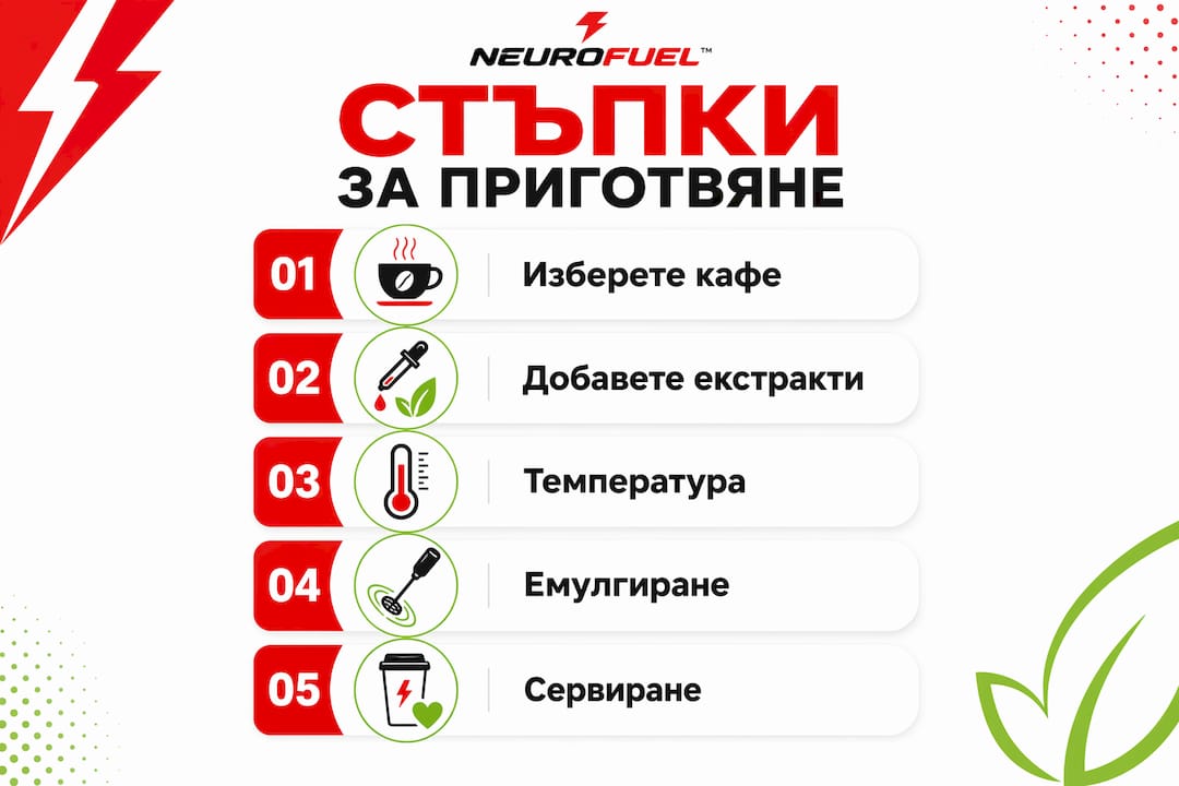Инфографика с лесни стъпки за приготвяне на ноотропно кафе
