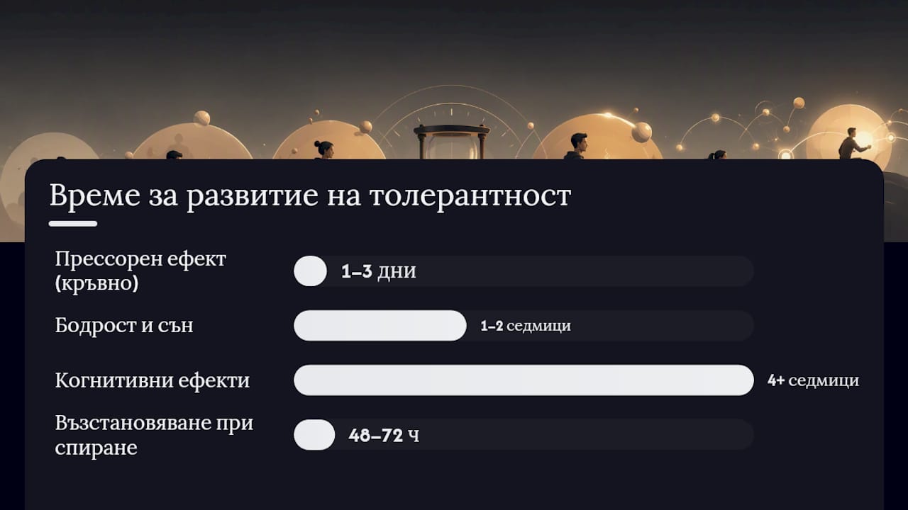 Колко бързо се развива кофеиновата толерантност? — overview diagram