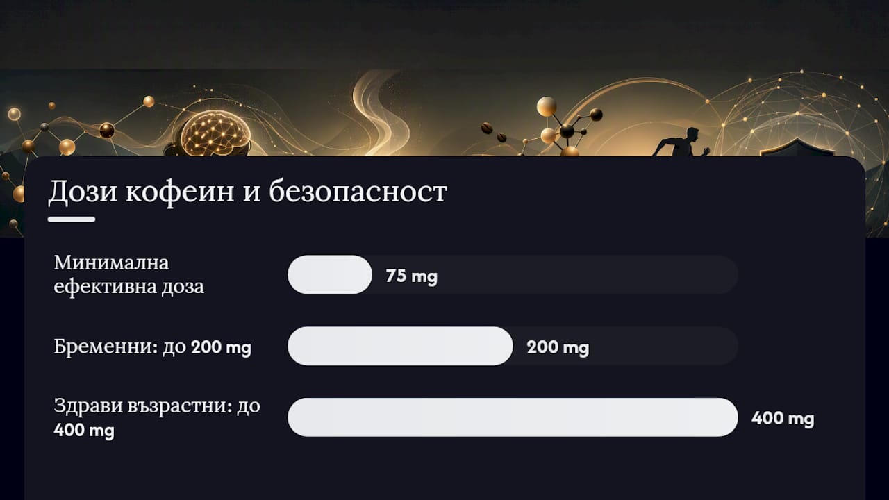 Графика: как количеството кофеин влияе на продуктивността и безопасността
