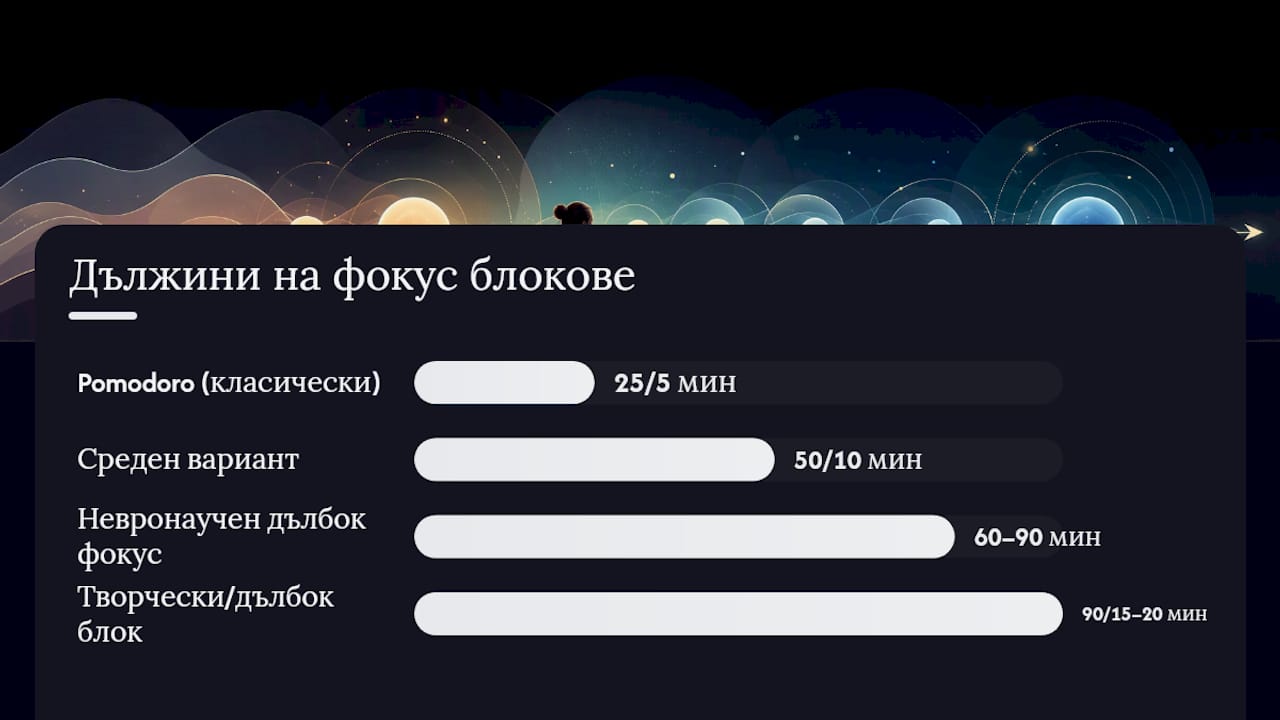 Стъпки за плавно връщане към работа след ваканция