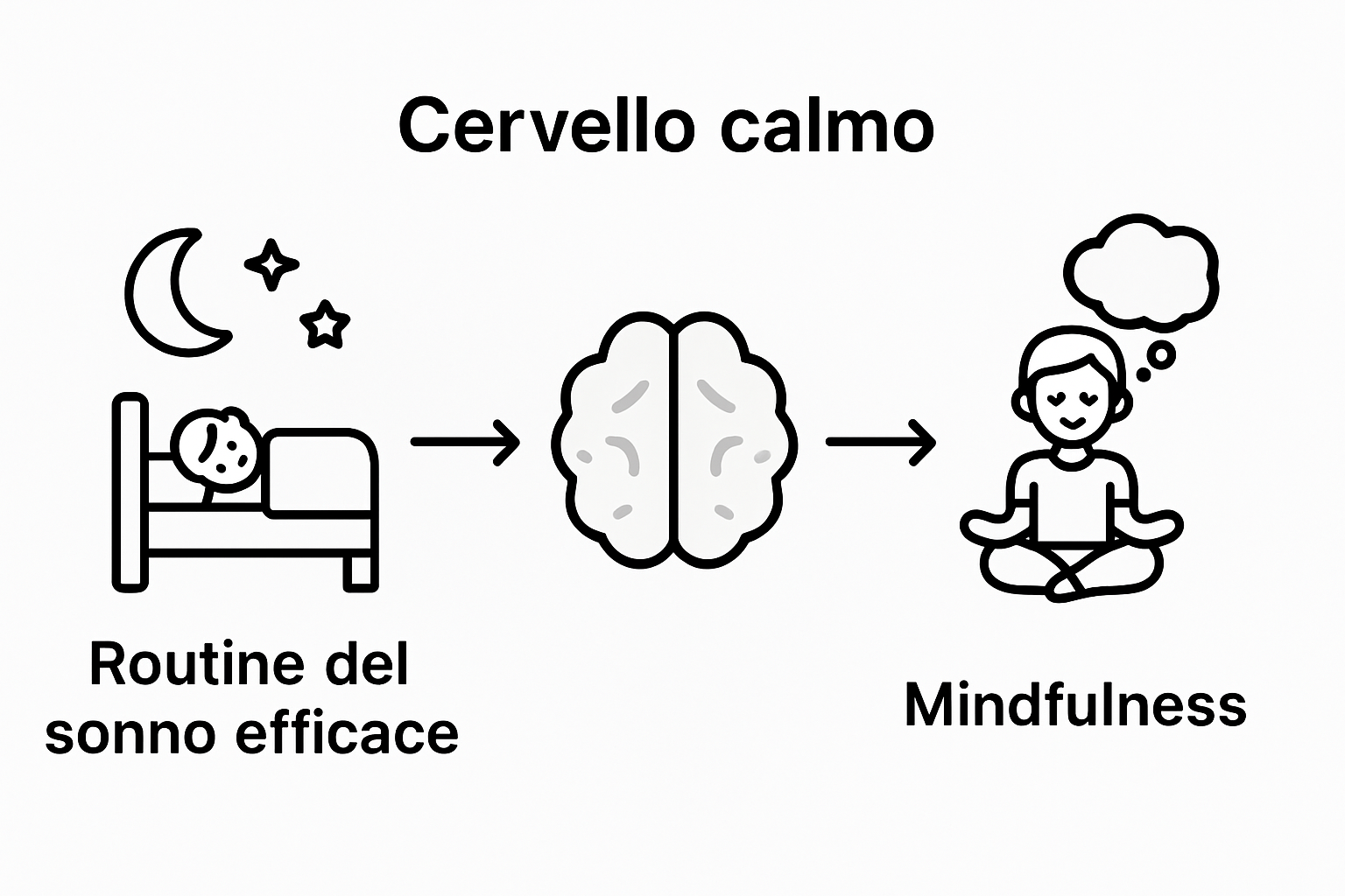 Strategie per migliorare il sonno e la consapevolezza nei ragazzi con ADHD: infografica pratica
