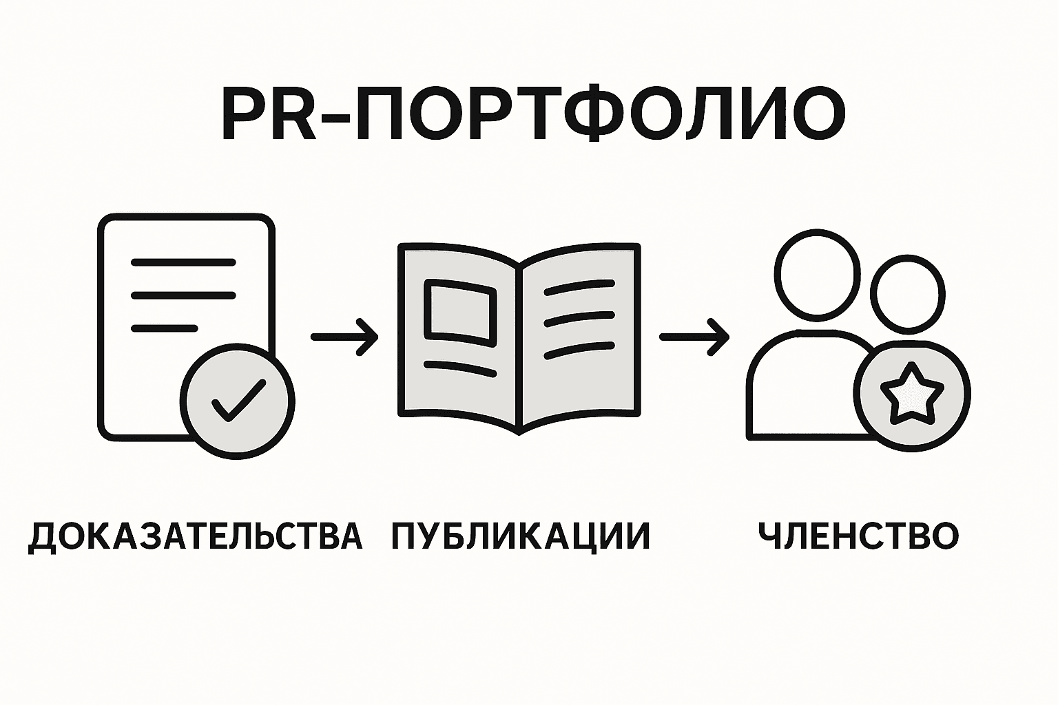 Инфографика: важные пункты для проверки портфолио
