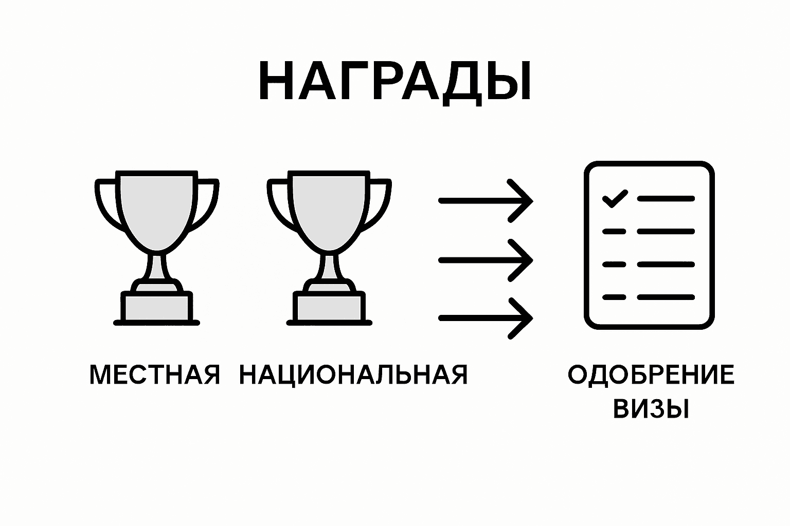 Инфографика: какие бывают типы наград для оформления визы