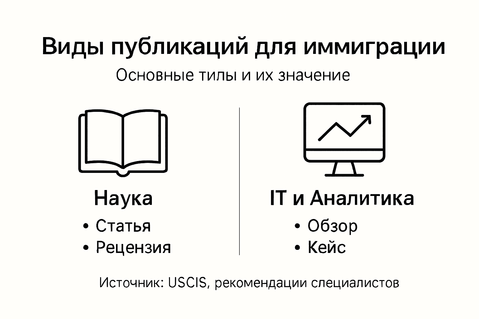 Инфографика с обзором основных видов публикаций по вопросам иммиграции