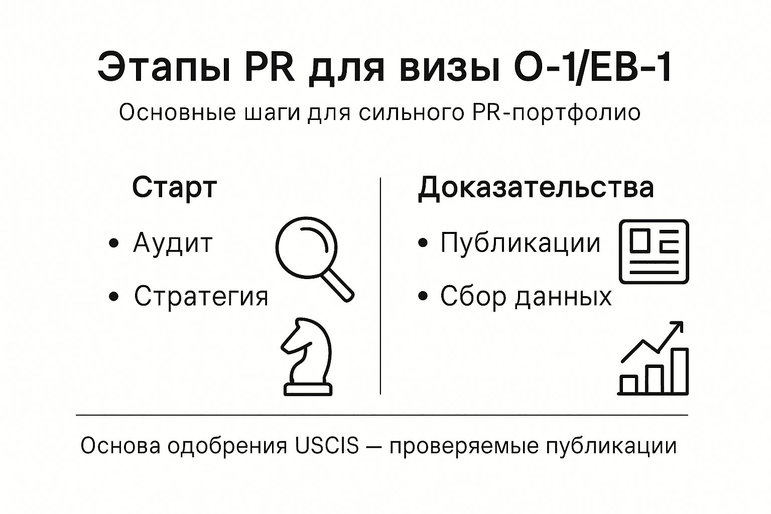 Инфографика: ключевые шаги PR-процесса для иммиграции