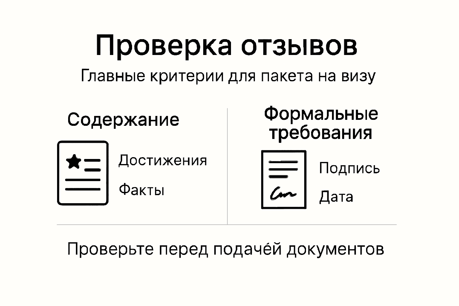 Инфографика: как правильно оформить отзыв для визы