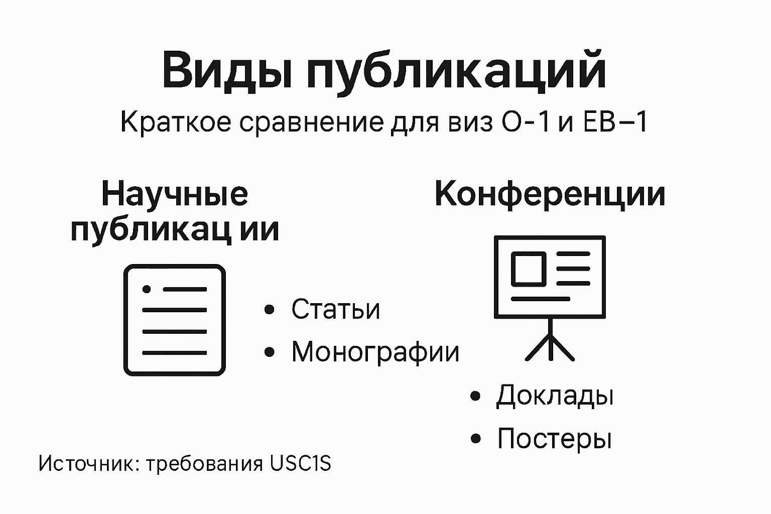 Инфографика: какие публикации важны для получения виз O-1 и EB-1 и как их значимость оценивается