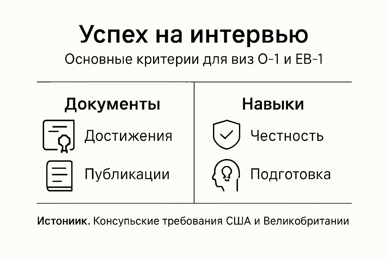 Инфографика: что нужно знать для успешного прохождения собеседования на иммиграцию