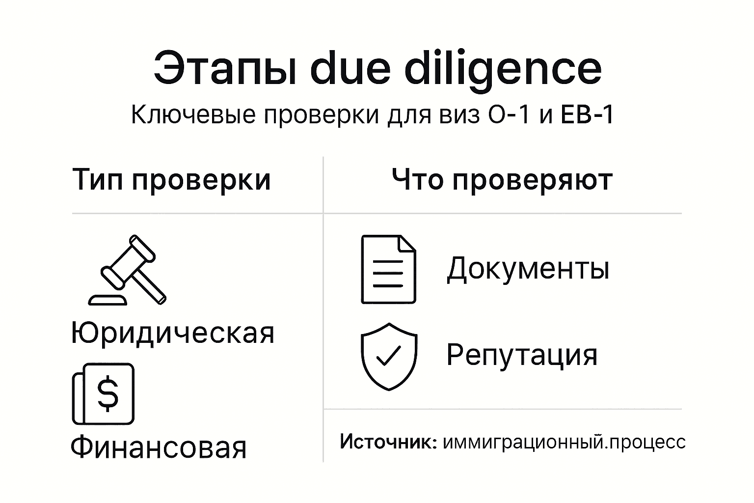 Инфографика: основные этапы проверки документов для получения визы