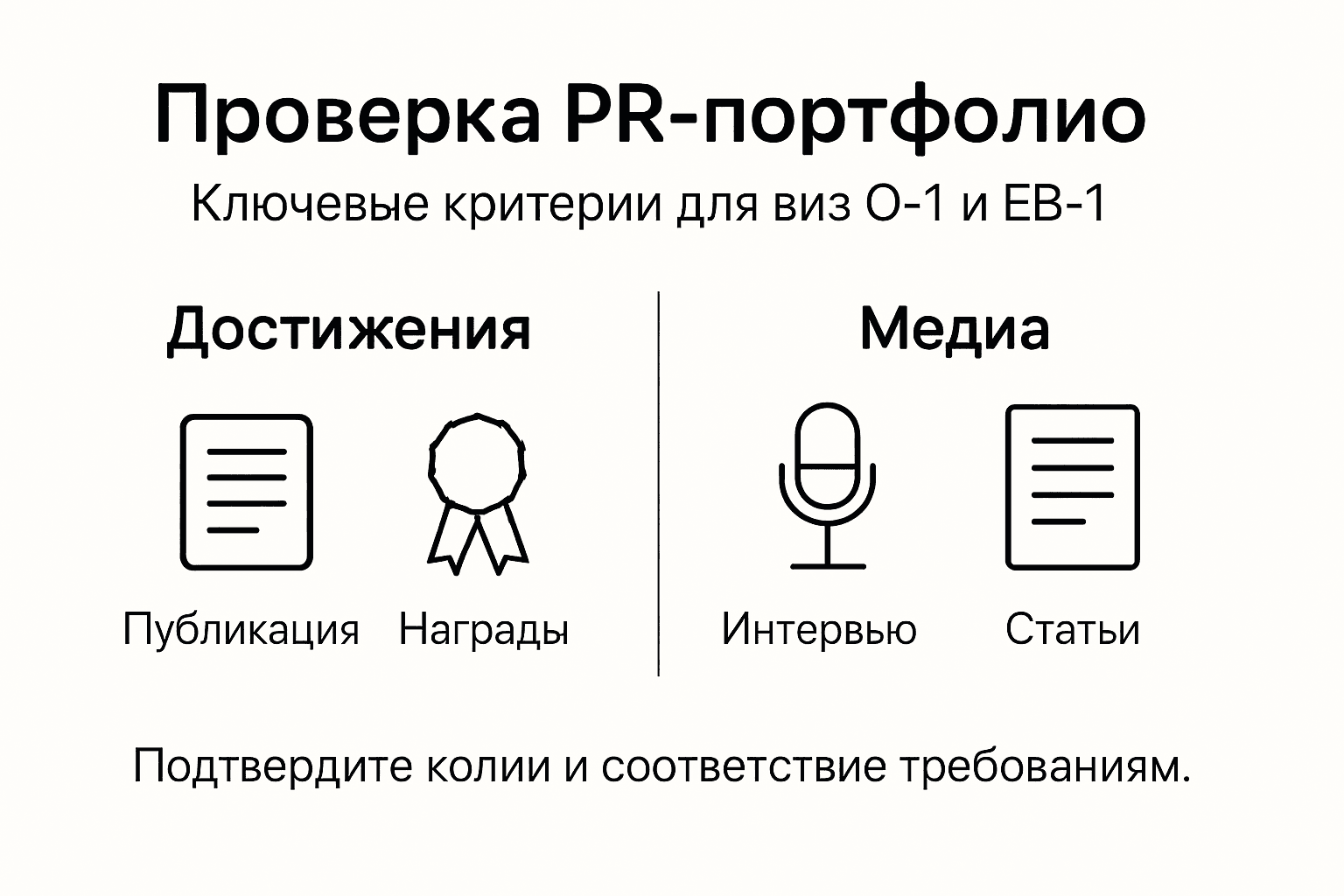 Инфографика: на что обратить внимание при оценке портфолио PR-специалиста