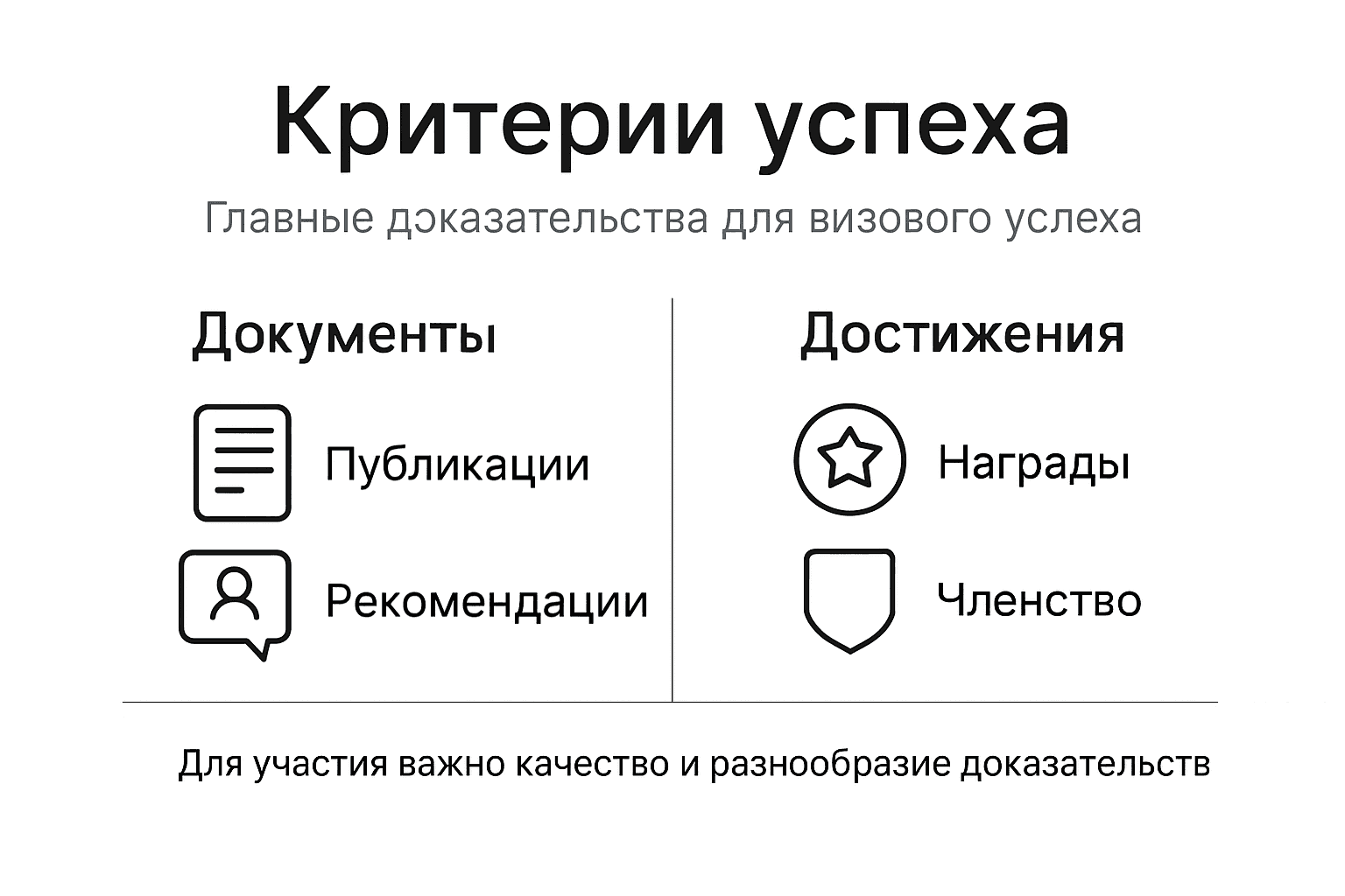 Инфографика: основные требования к подтверждающим документам для получения визы