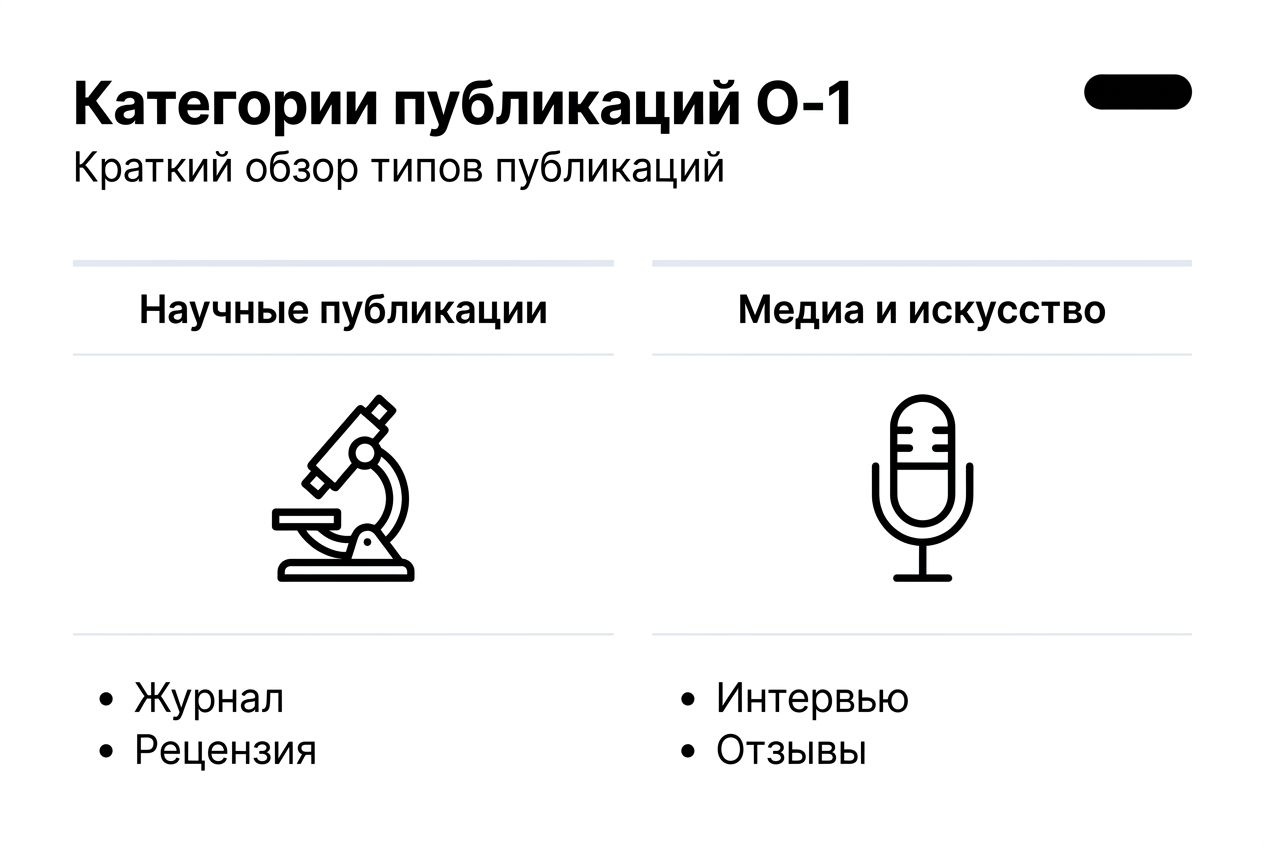 Инфографика: основные виды публикаций для визы O-1