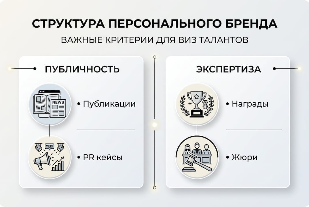 Инфографика: основные элементы личного бренда