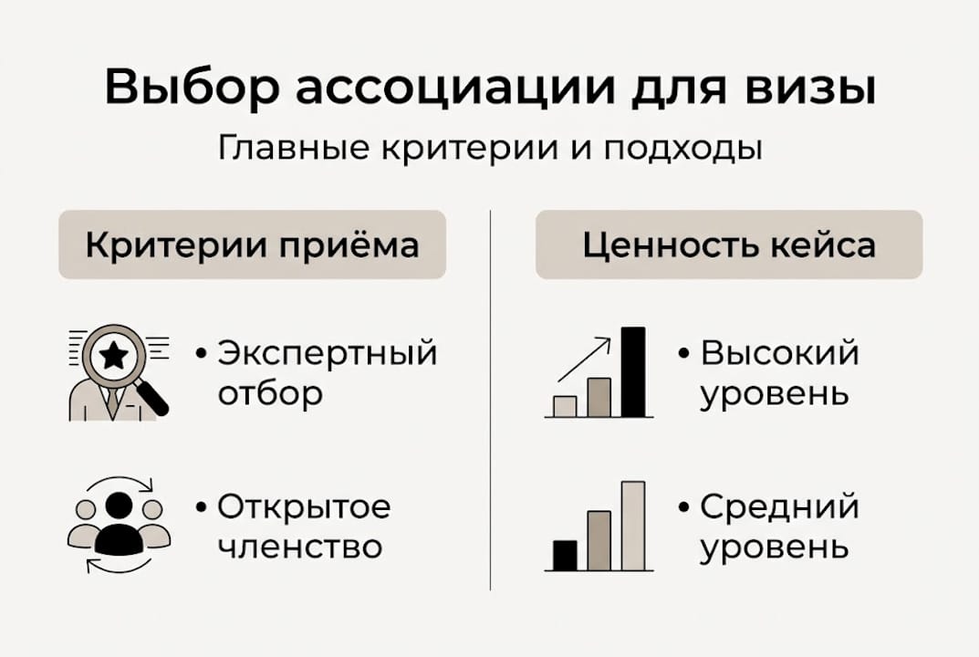 Инфографика: на что обратить внимание при выборе