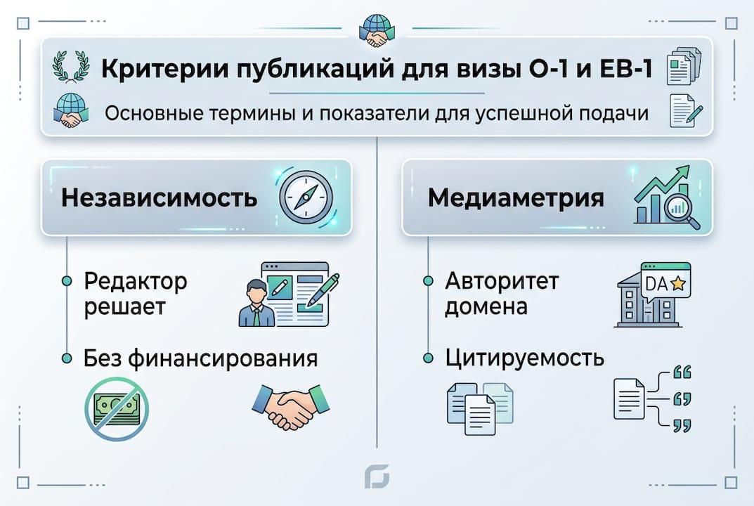 Инфографика: ключевые критерии и термины в сфере PR для виз O-1 и EB-1