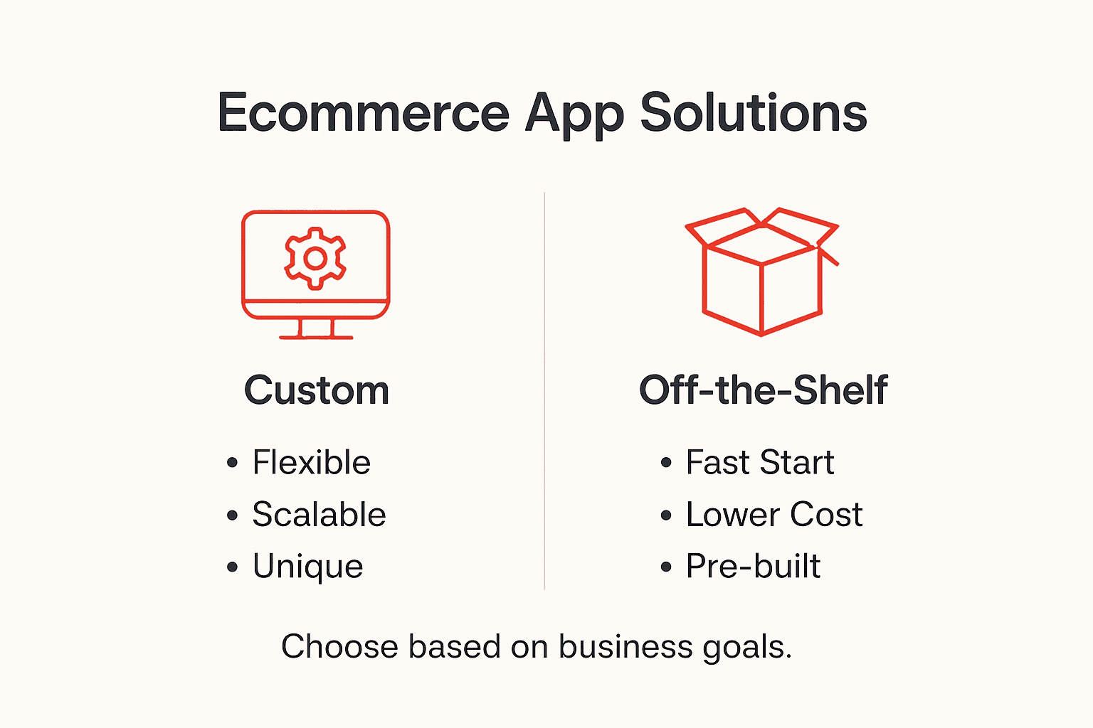 Infographic comparing custom and off-the-shelf ecommerce apps