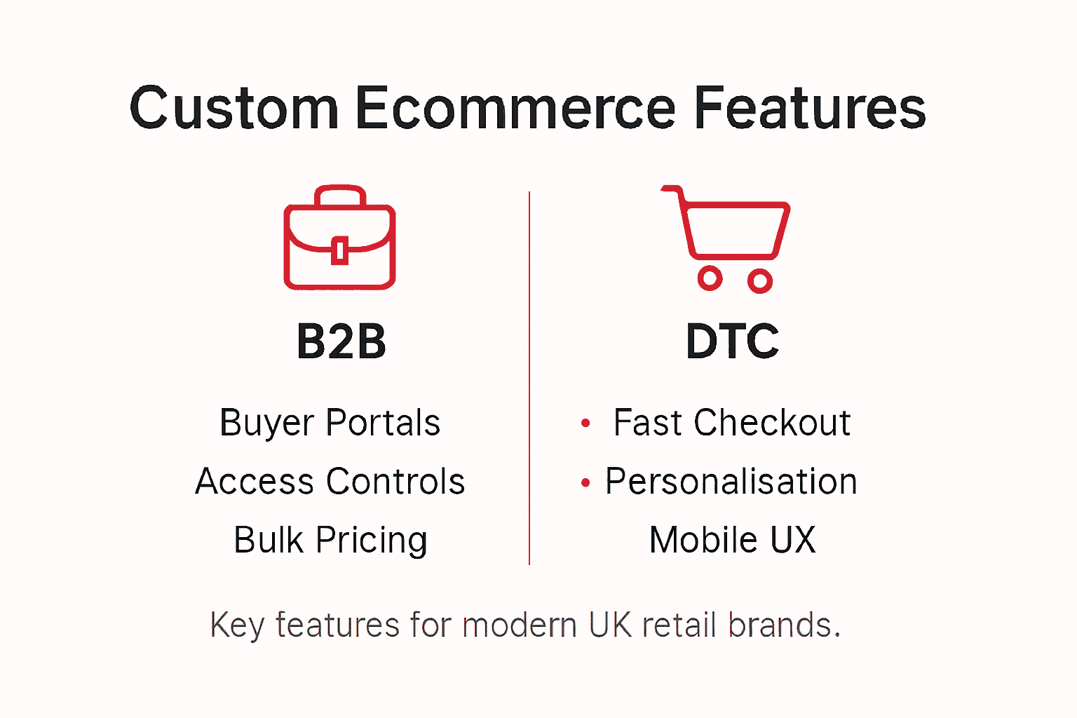 Infographic comparing B2B and DTC features