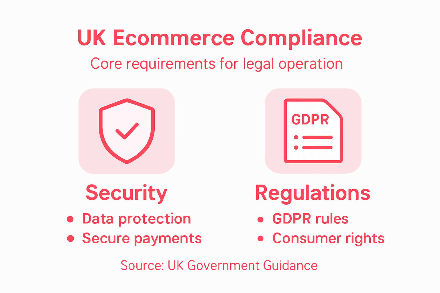 Infographic UK ecommerce compliance key points