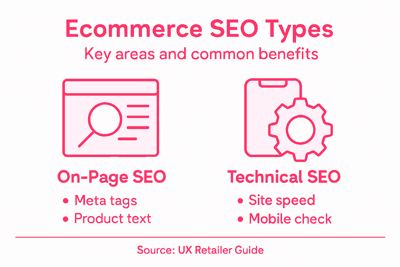 Infographic overview of ecommerce SEO types