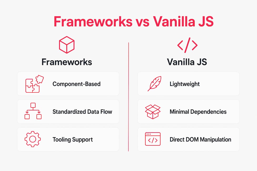 Infographic comparing front-end frameworks and vanilla JavaScript