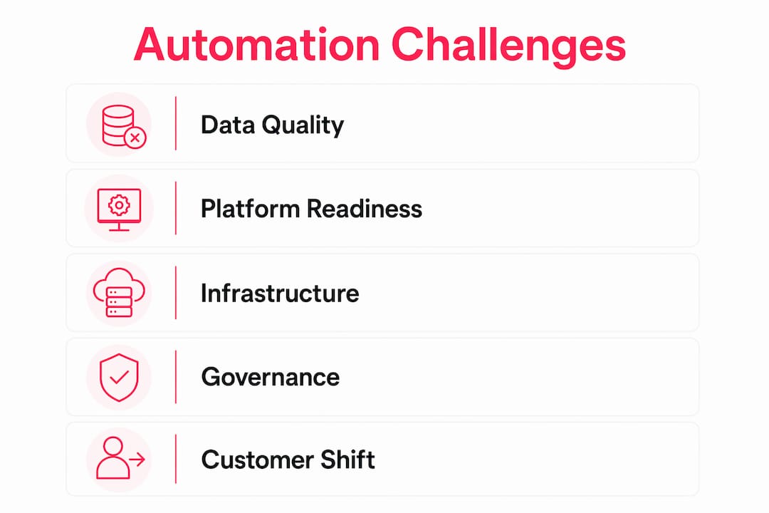 Infographic illustrating top ecommerce automation challenges