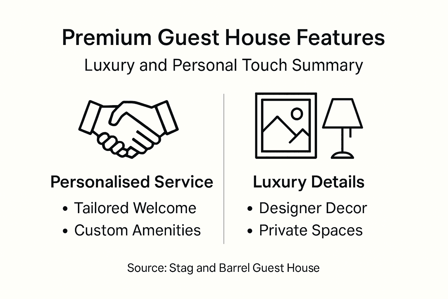 Infographic showing luxury guest house features