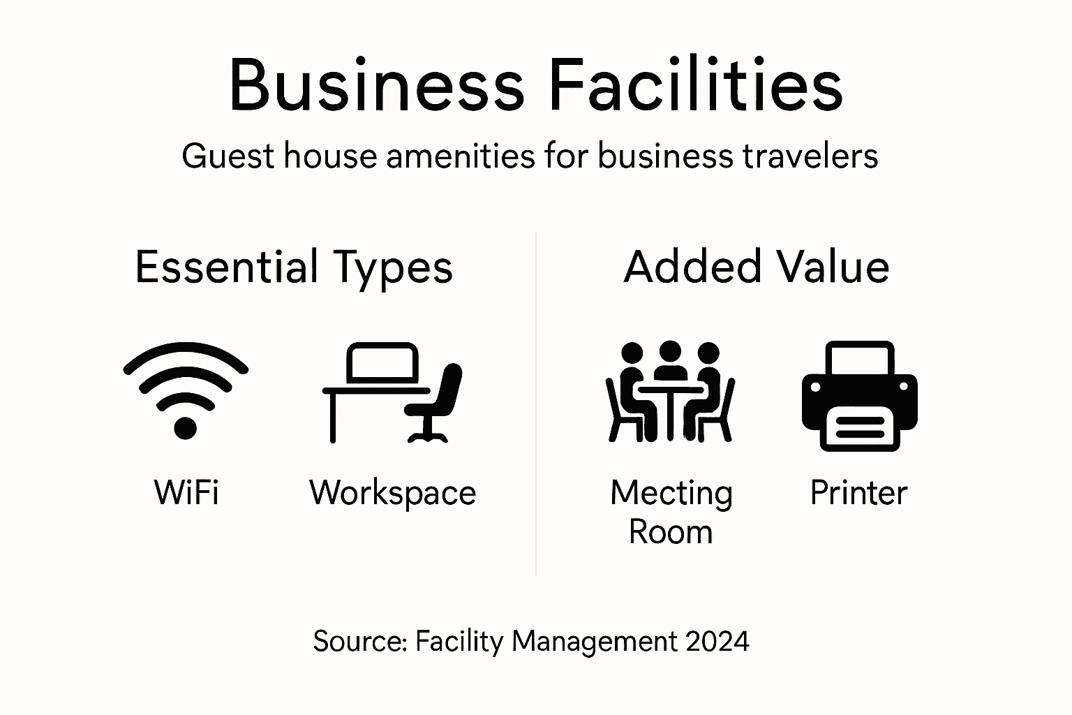 Infographic showing guest house business facility types