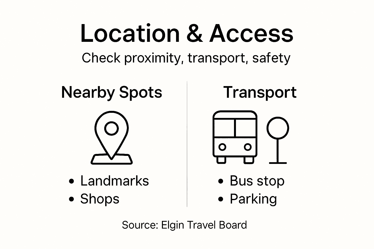 Infographic showing location and access checks