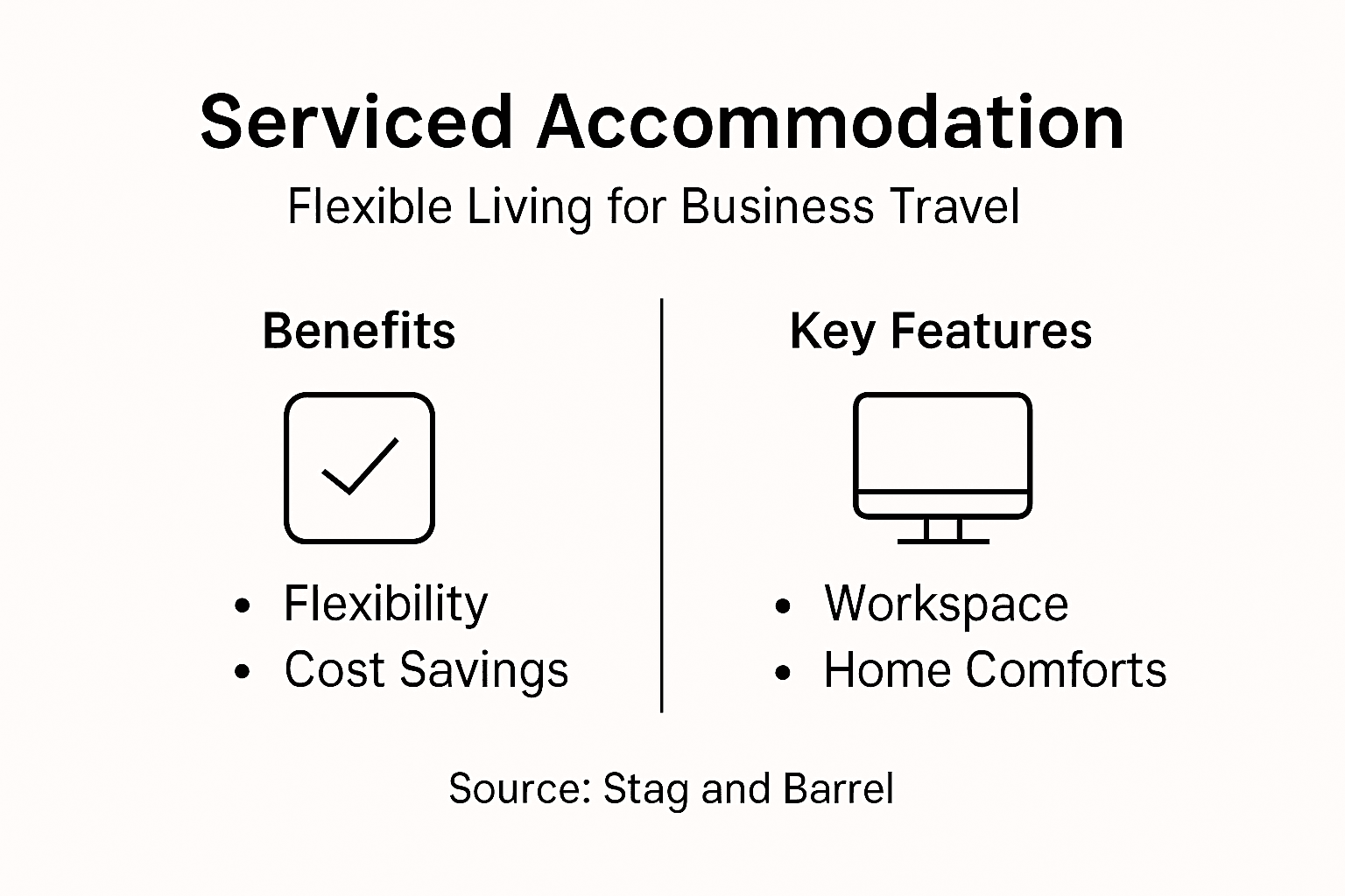 Infographic comparing serviced vs hotel accommodation
