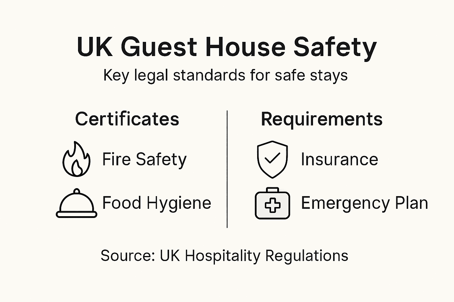 Infographic on UK guest house safety requirements
