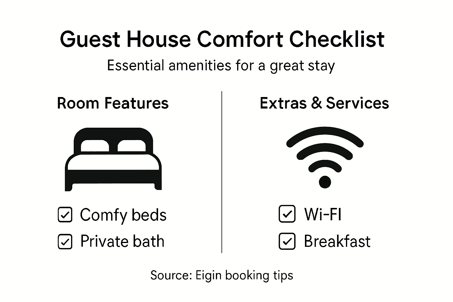 Infographic comparing guest house amenities