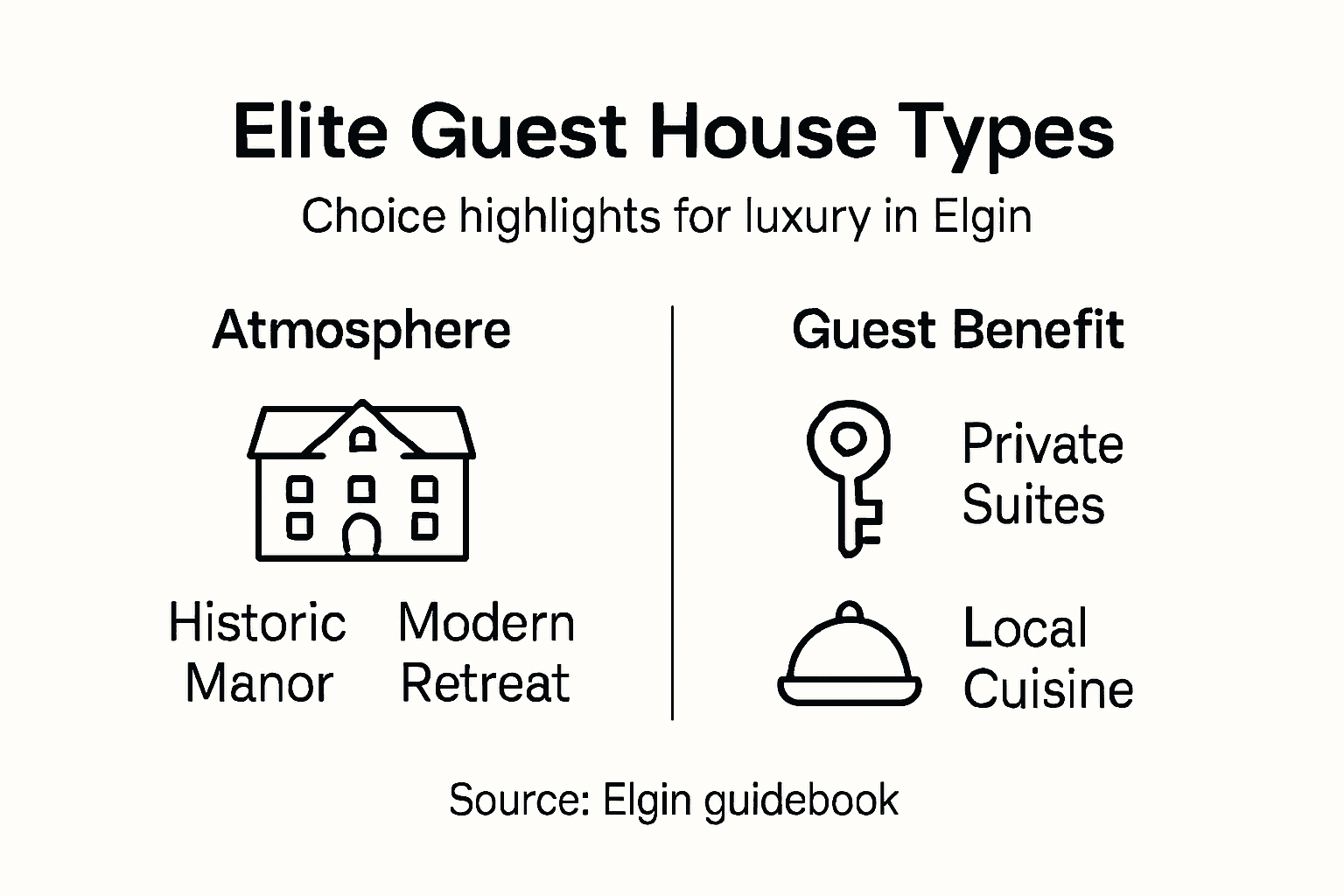 Infographic of luxury guest house types and benefits