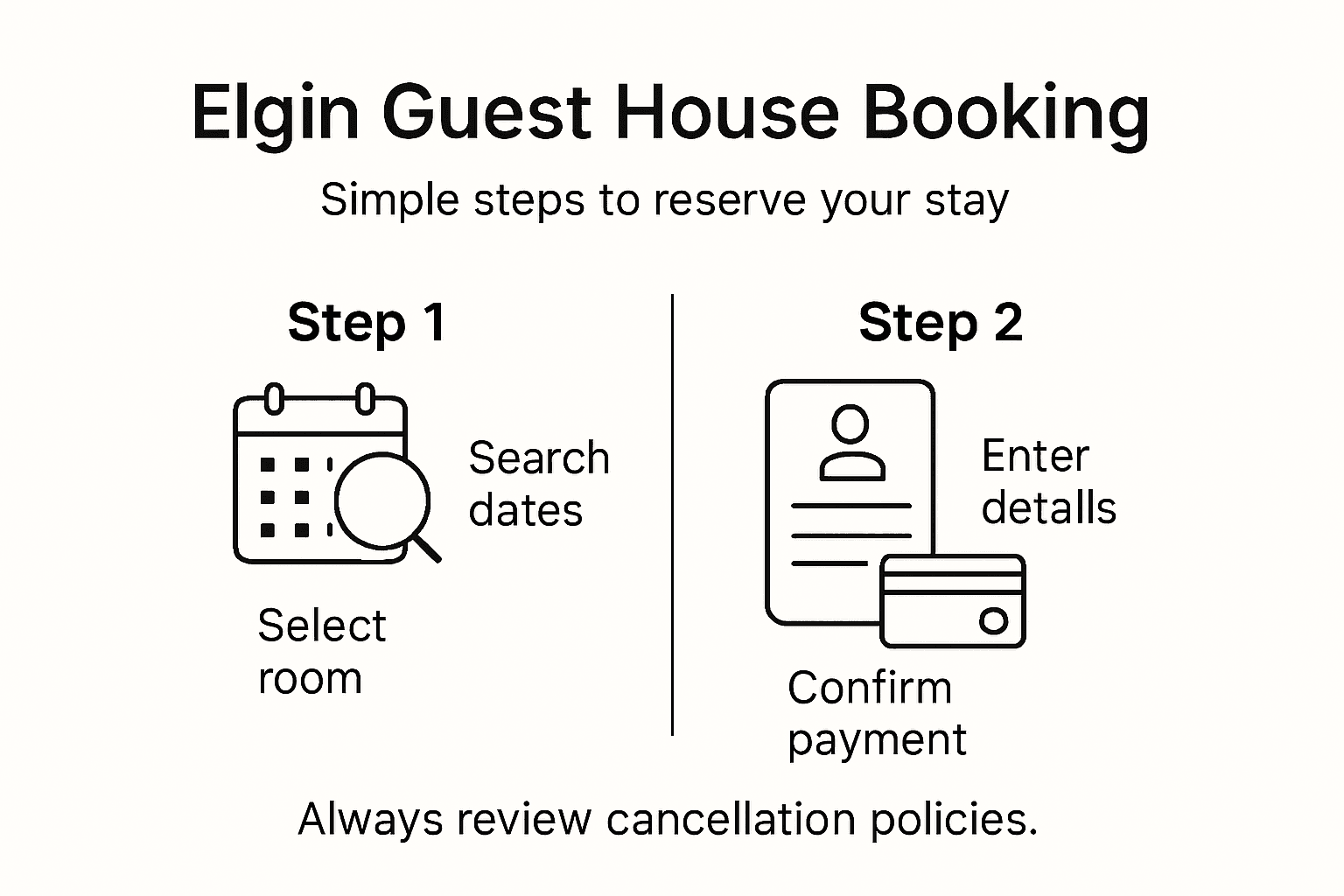 Infographic showing Elgin guest house booking steps