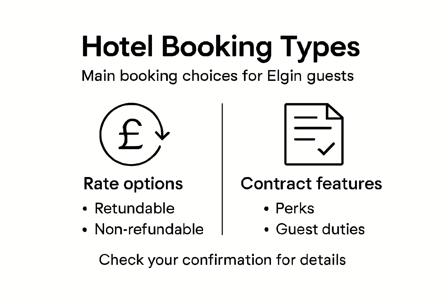 Infographic showing hotel booking types and features