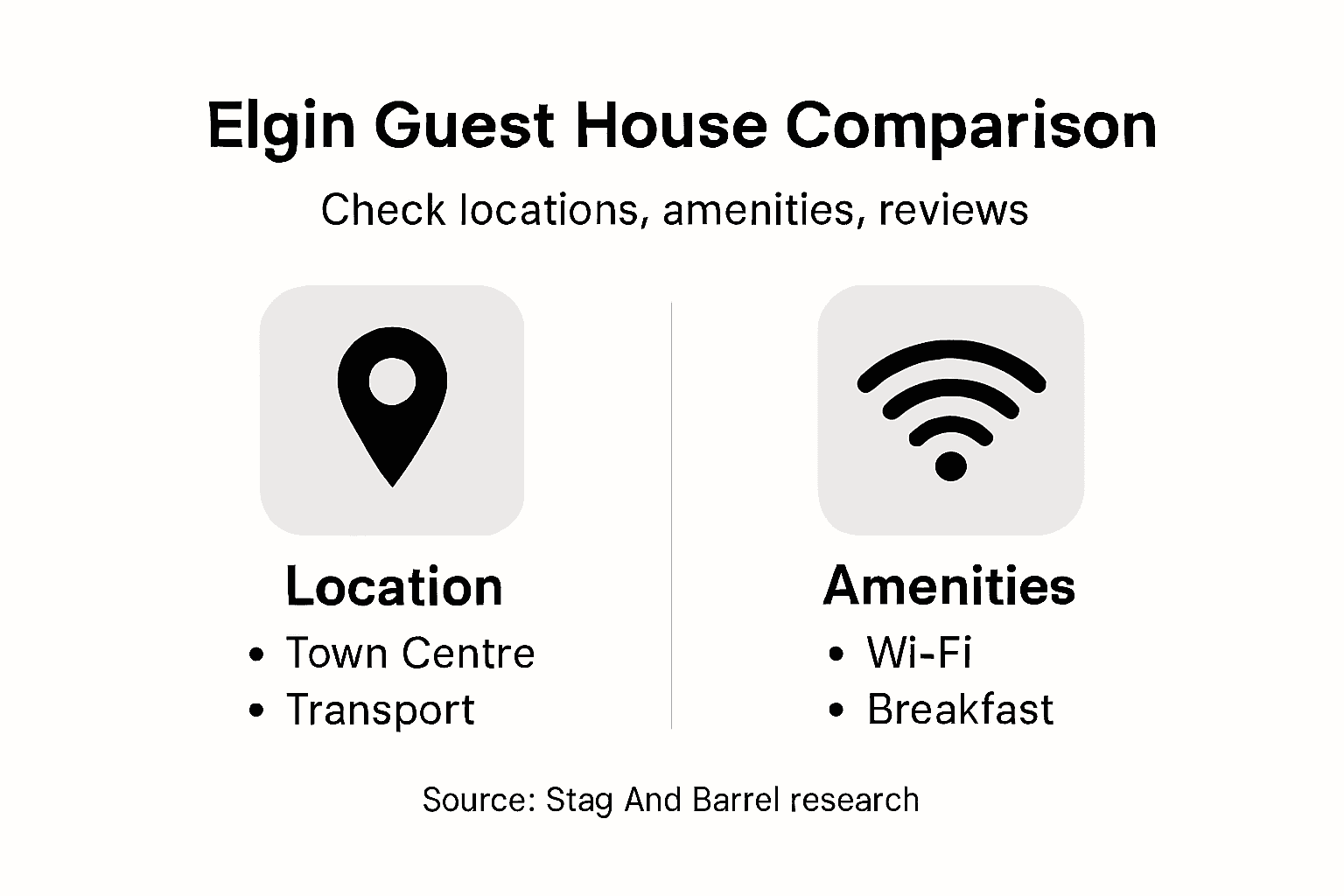 Infographic of comparing guest house features in Elgin