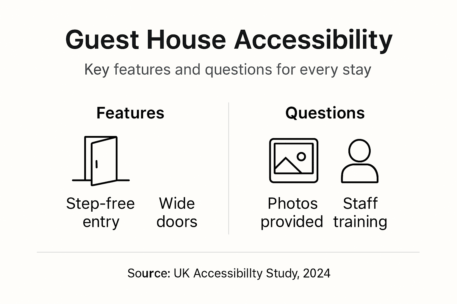 Infographic showing guest house accessibility framework