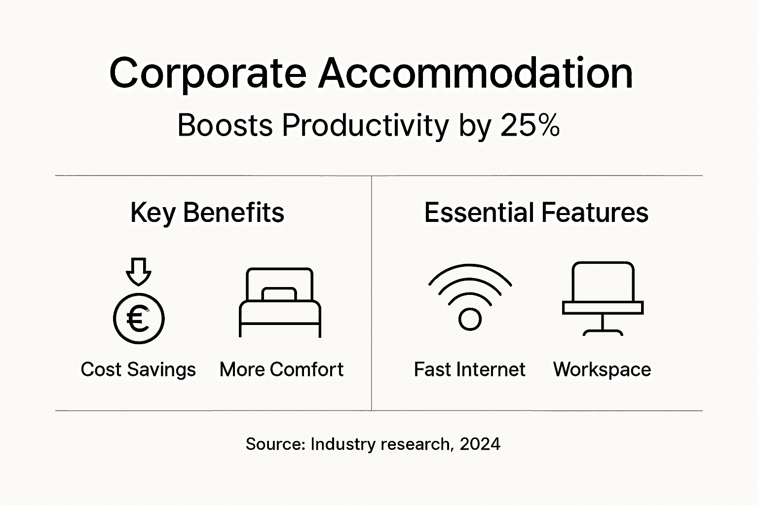 Infographic showing corporate accommodation key benefits