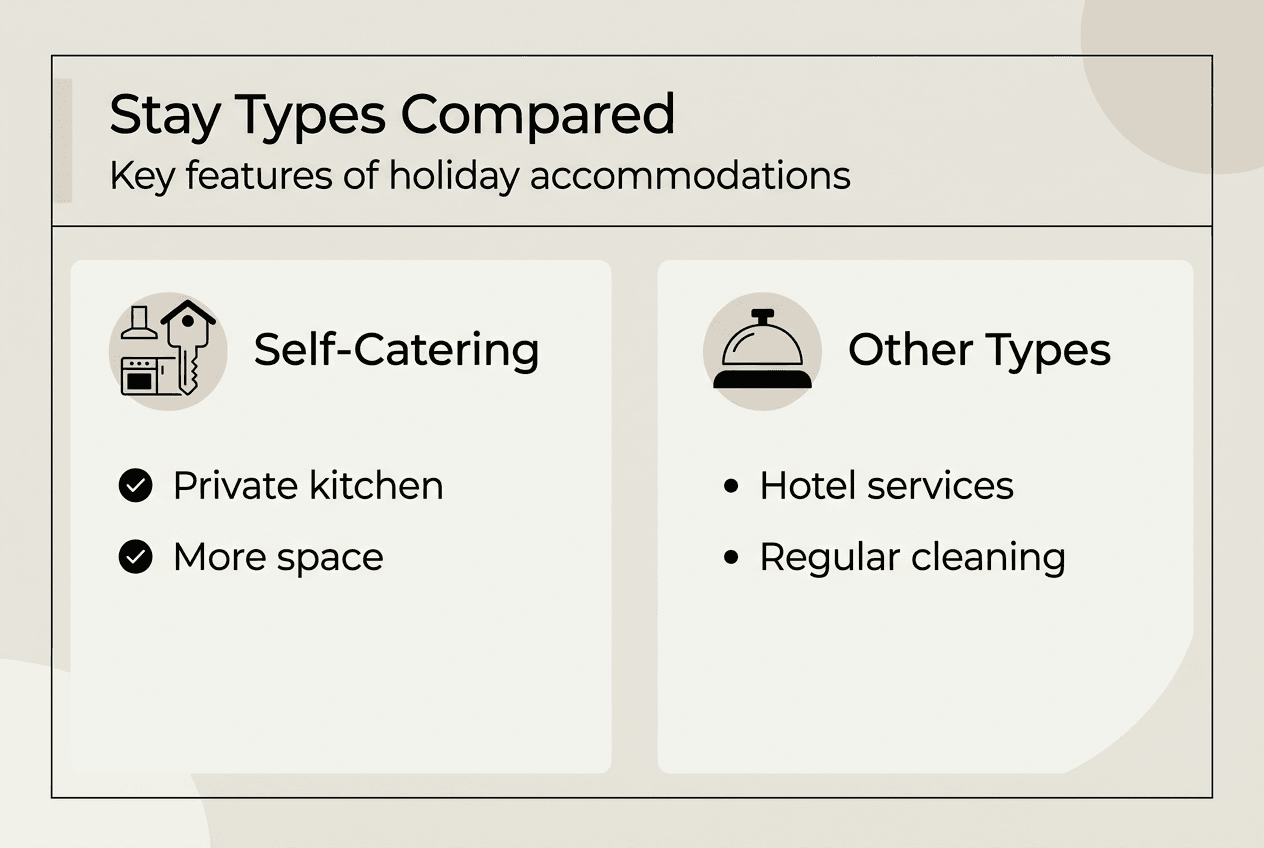 Infographic comparing stay types and features
