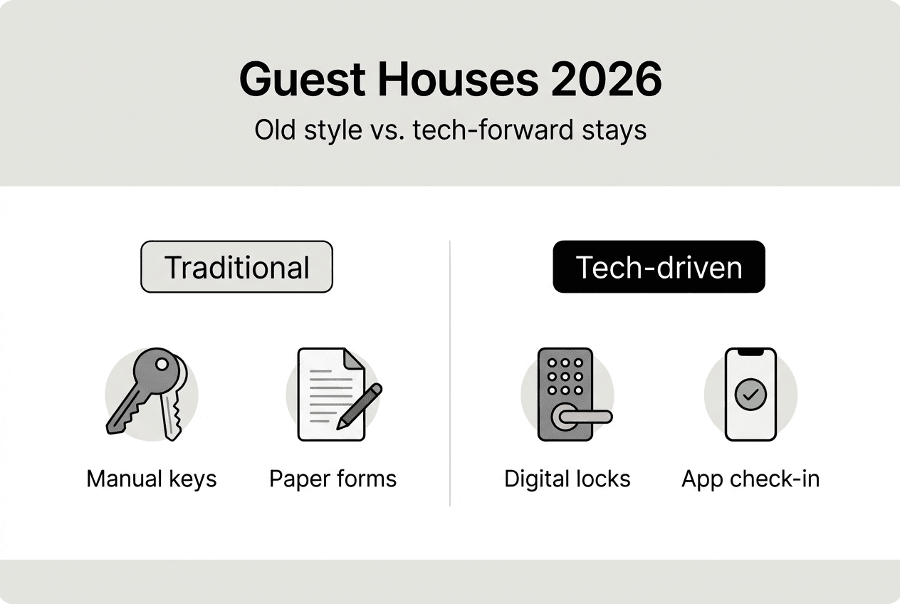 Infographic comparing traditional and tech guest houses