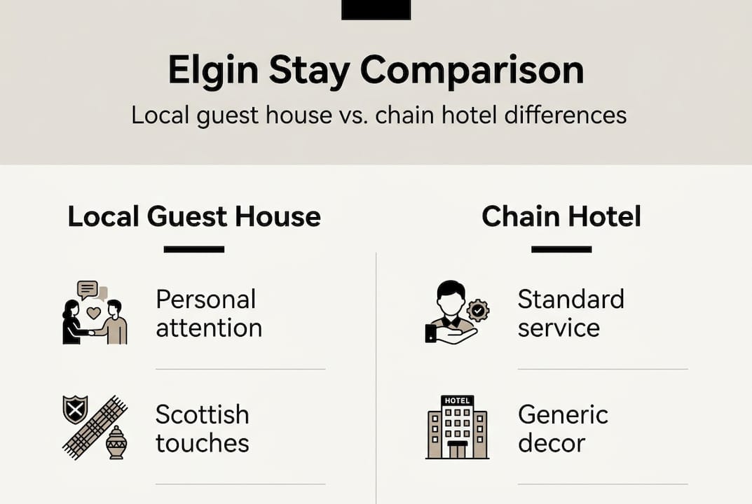 Infographic comparing Elgin guest houses and chain hotels